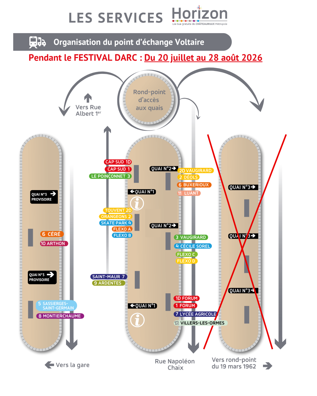 Modification des quais : DARC